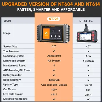 Сканеры NT726 OBD2, Автомобильный Диагностический инструмент для считывания кодов всех систем, Обслуживание 8 +, Бесплатное обновление, Прокачка АБС/Кодирование инжектора/Масла